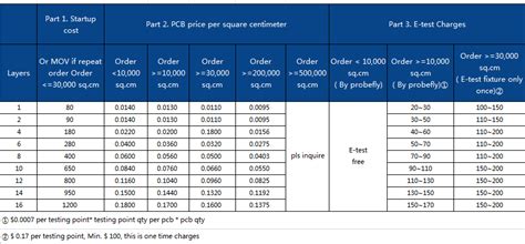 metal pcb pricelist